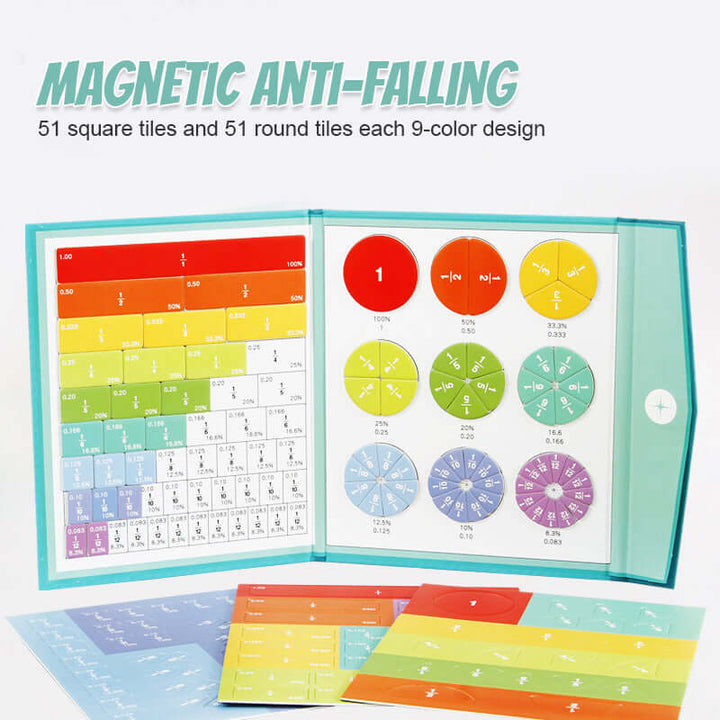 Magnetische Fractie Schijf