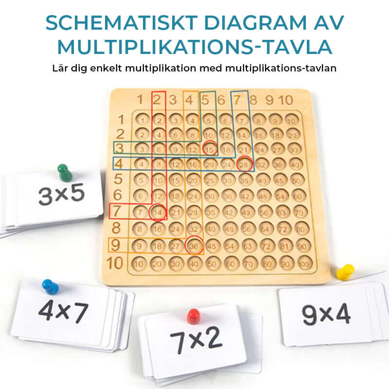 Jeu de Plateau Montessori de Multiplication