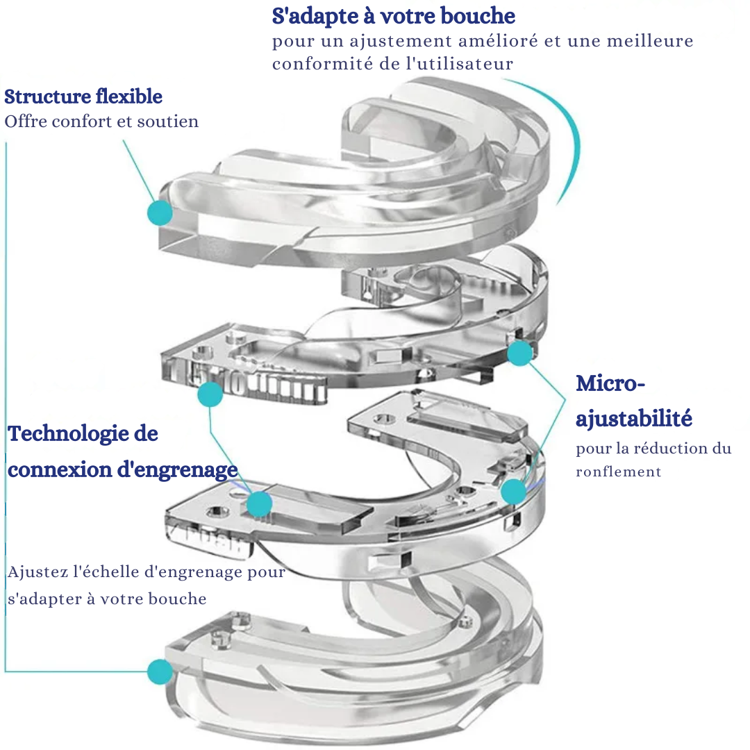 "Orthèse Anti-Ronflement : Gouttière ergonomique en silicone souple, améliore le sommeil et réduit le ronflement."