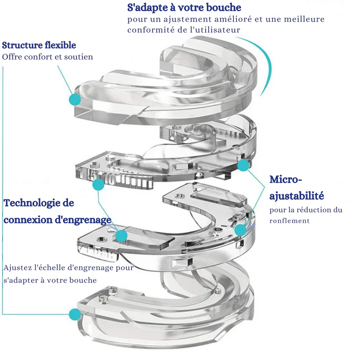 "Orthèse Anti-Ronflement : Gouttière ergonomique en silicone souple, améliore le sommeil et réduit le ronflement."