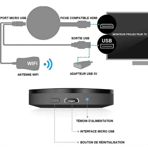 Stick TV Multimedia - Transforma tu televisor