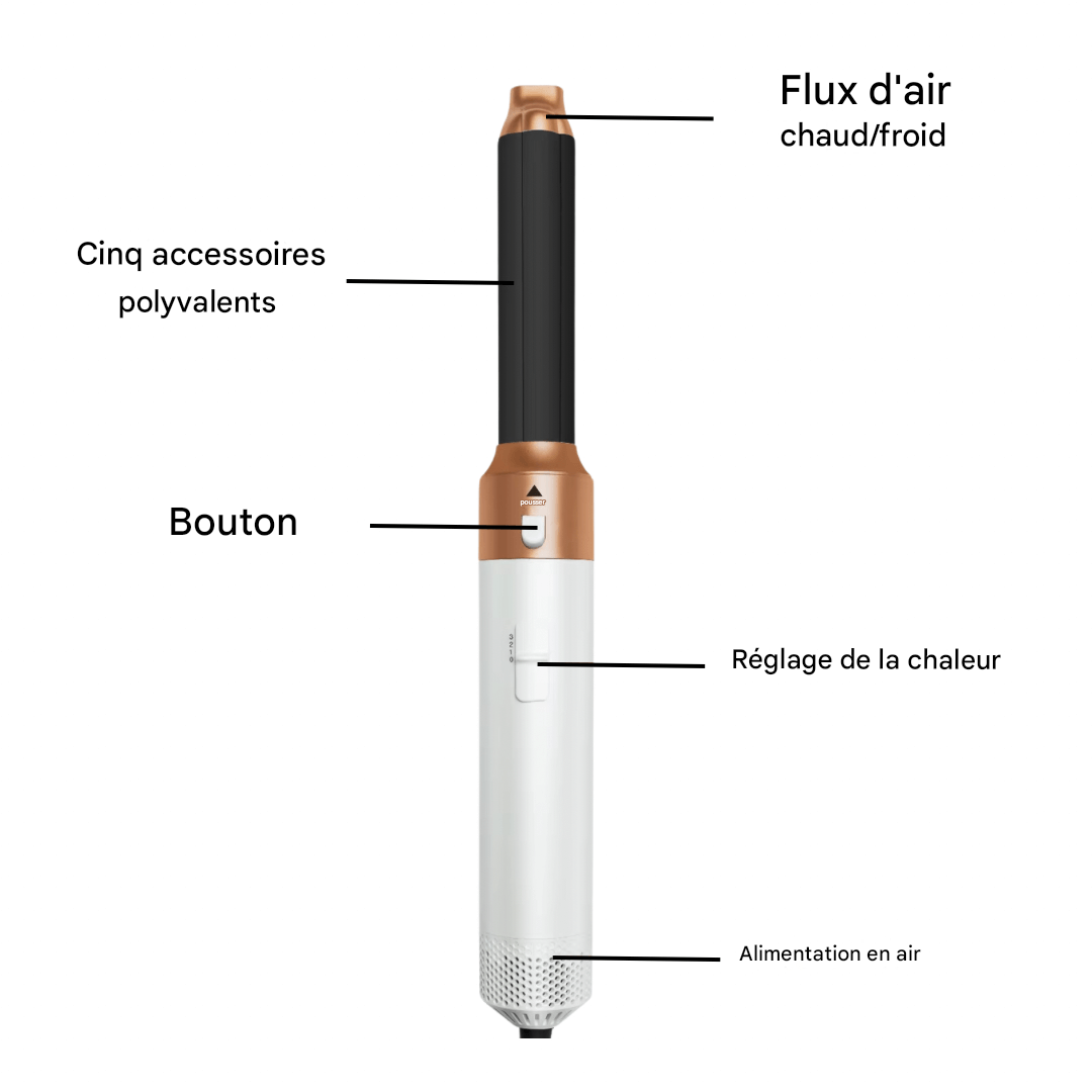 Appareil coiffant 5-en-1: style professionnel à la maison