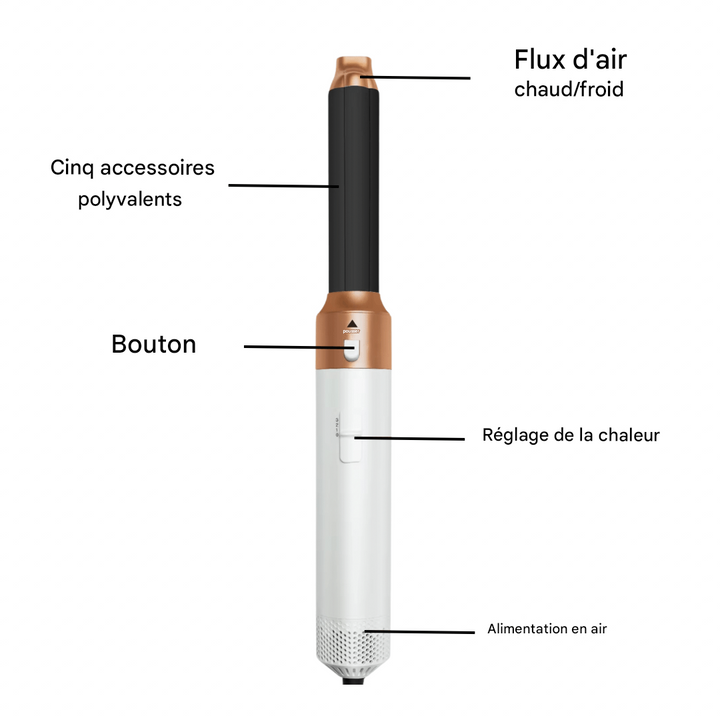 Appareil coiffant 5-en-1: style professionnel à la maison