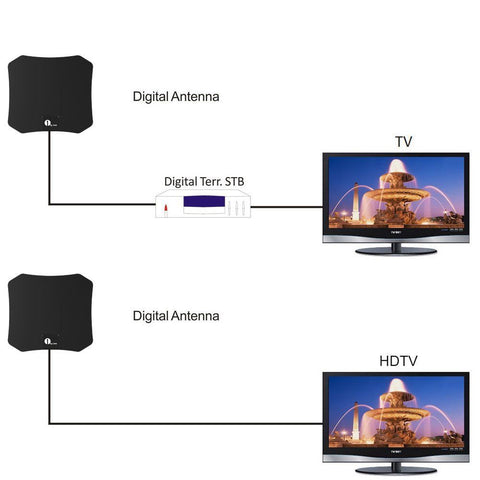 Antenne HDTV intérieure compacte. Réception HD cristalline, installation facile. Adieu aux images pixelisées !