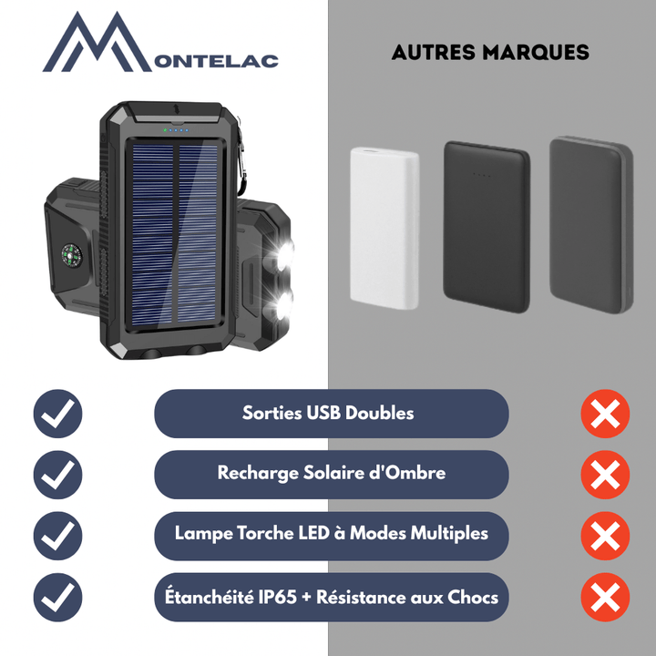 Batterie externe solaire 10 000 mAh étanche antichoc avec panneau solaire, design compact, idéale pour l'extérieur.