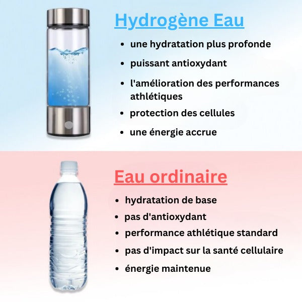 Optimisez votre santé avec cette bouteille d'eau à hydrogène. Favorise l'immunité, l'énergie, l'hydratation et l'anti-âge.