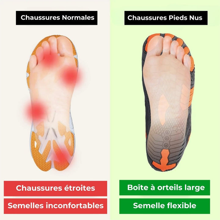 "Chaussures barefoot de randonnée pour femmes, design minimaliste, semelle antidérapante, confort et robustesse, plusieurs co
