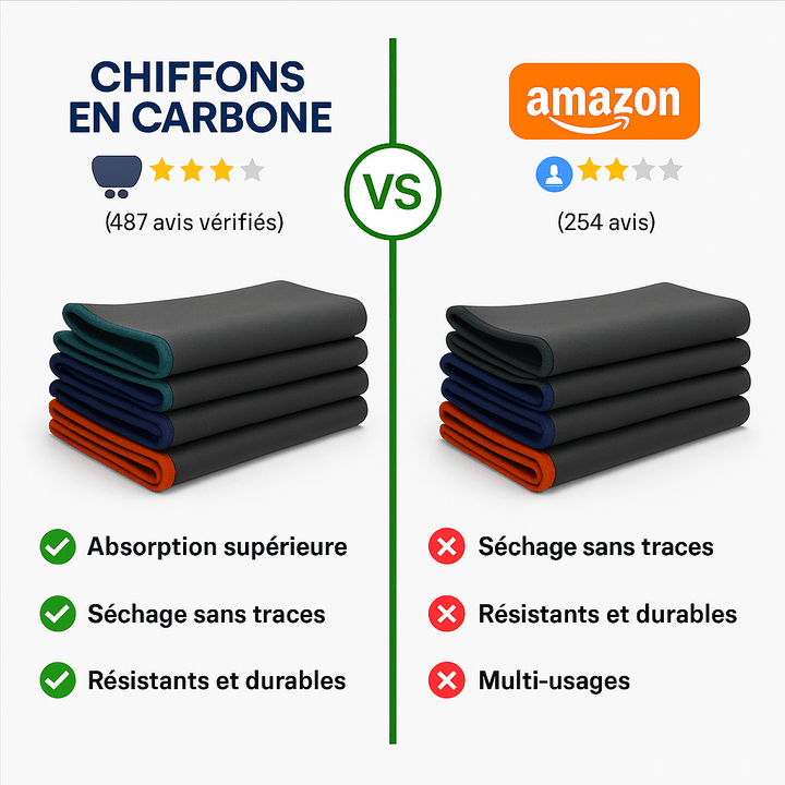Chiffon microfibre ultra-absorbant et durable.  Idéal pour le nettoyage de surfaces délicates.