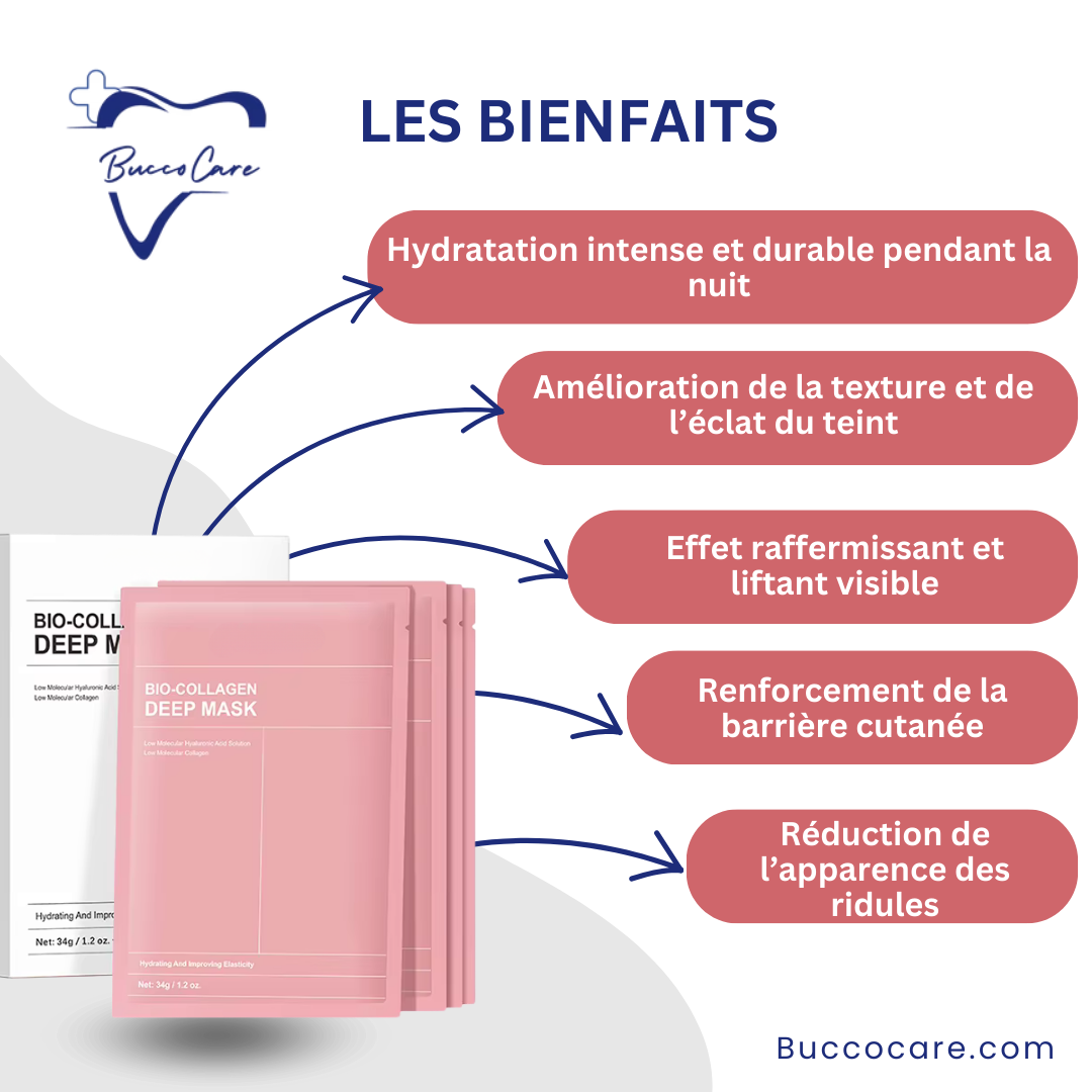 "Masque visage collagène bio, texture légère, hydratation intense, peau raffermie et pores réduits, soin inspiré coréen."