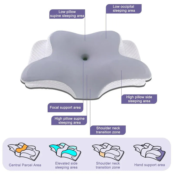 Oreiller cervical papillon ergonomique. Soulage les douleurs et améliore le sommeil. Design confortable et respirant.
