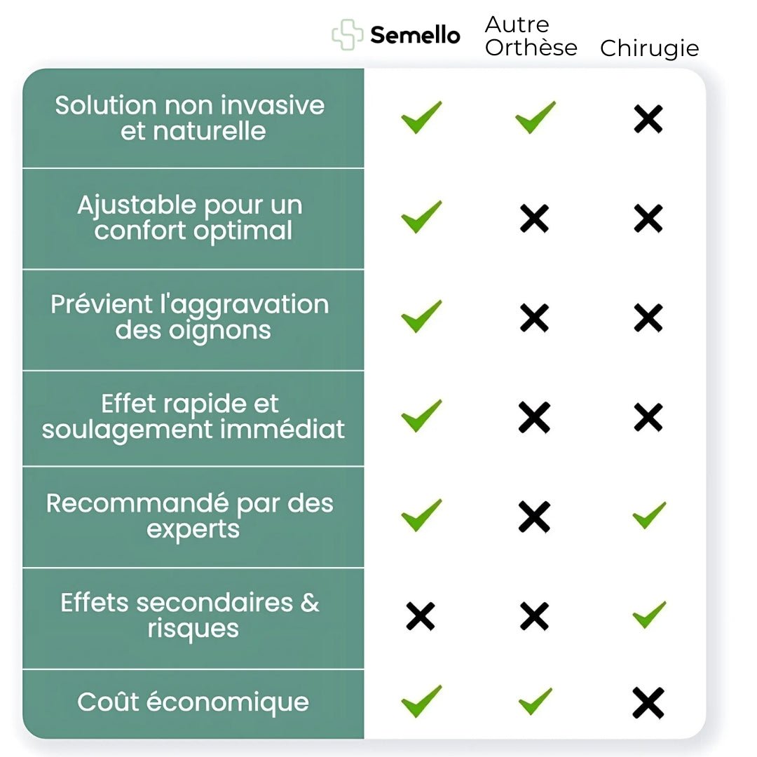 "Orthèse correctrice hallux valgus beige, ajustable, soulagement douleur et confort optimal pour gros orteil."