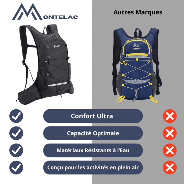 "Sac à dos léger pour randonnée et vélo, dos en maille respirante, design compact et robuste, idéal plein air."