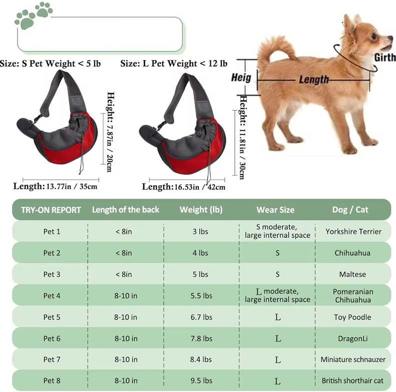 Sac bandoulière chien, transport animal confortable et respirant.  Design ergonomique, sécurité optimale.