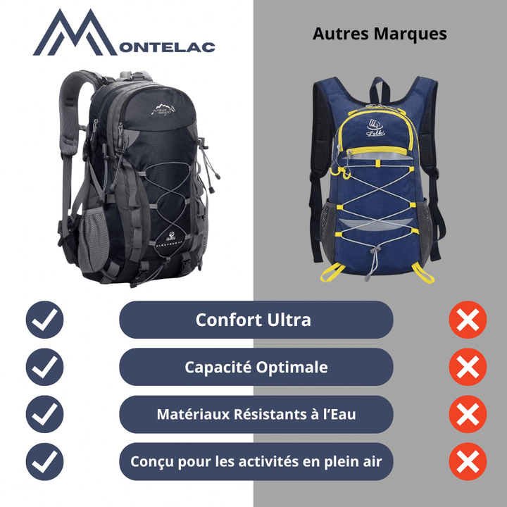 Sac de trekking 40L bleu, dos ventilé, bretelles ajustables, idéal randonnée, capacité généreuse, design ergonomique.