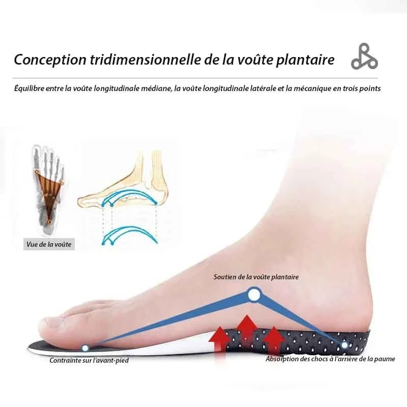 Semelles orthopédiques absorbant les chocs, respirantes, pour homme et femme, idéales pour sport et pieds actifs.