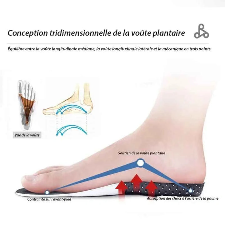 Semelles orthopédiques absorbant les chocs, respirantes, pour homme et femme, idéales pour sport et pieds actifs.
