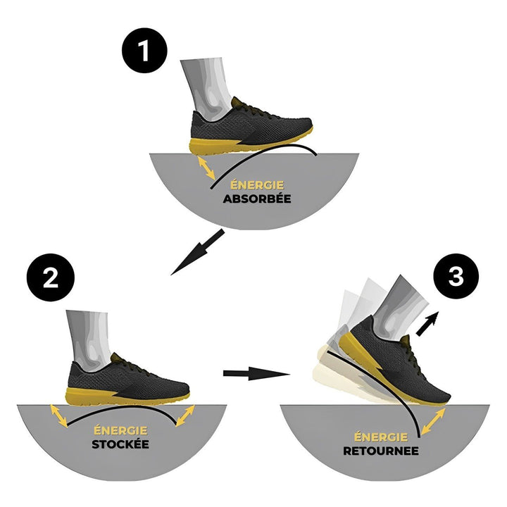 "Semelles orthopédiques en carbone, design ergonomique, couleur noire, absorption des chocs, stabilité et confort élite."